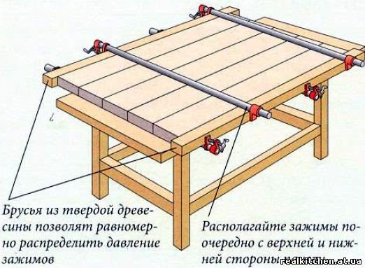 Сплачивание