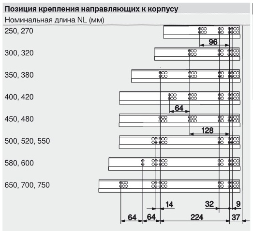 Позиция крепления направляющих к корпусу TANDEM